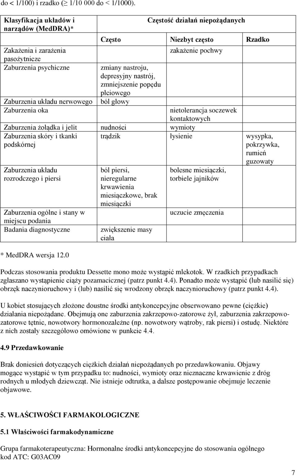 Rzadko zmiany nastroju, depresyjny nastrój, zmniejszenie popędu płciowego ból głowy zakażenie pochwy Zaburzenia żołądka i jelit nudności wymioty Zaburzenia skóry i tkanki podskórnej Zaburzenia układu