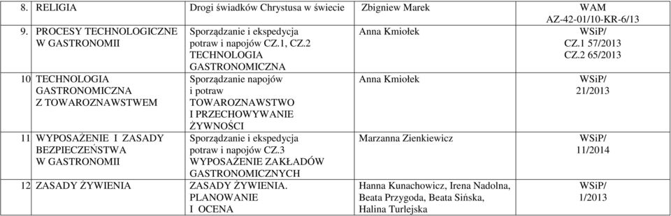 2 TECHNOLOGIA GASTRONOMICZNA Sporządzanie napojów i potraw TOWAROZNAWSTWO I PRZECHOWYWANIE ŻYWNOŚCI Sporządzanie i ekspedycja potraw i napojów CZ.