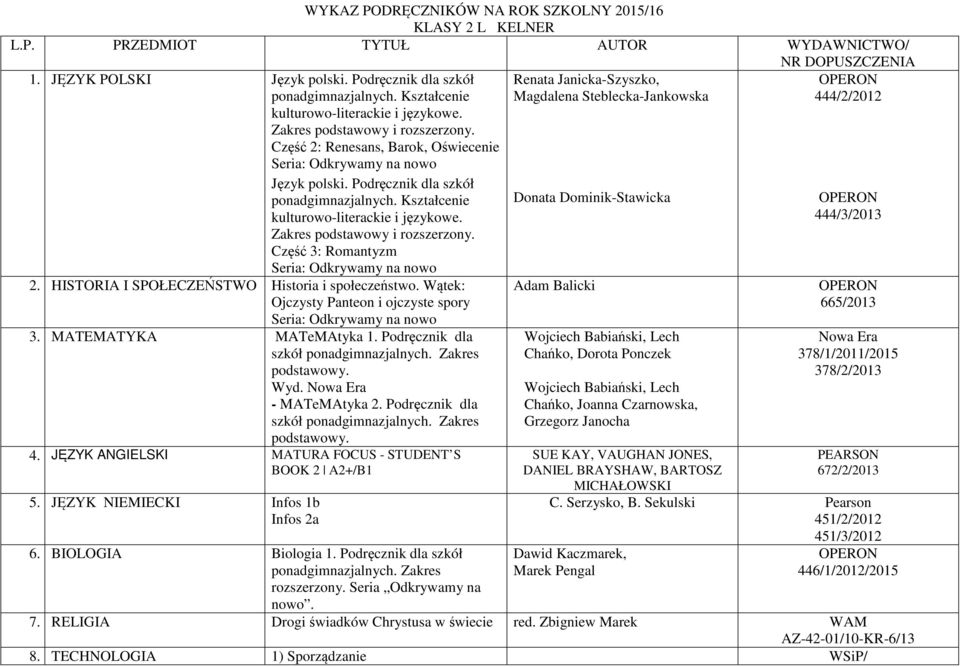 Wątek: Ojczysty Panteon i ojczyste spory 3. MATEMATYKA MATeMAtyka 1. Podręcznik dla Wyd. - MATeMAtyka 2. Podręcznik dla 4. JĘZYK ANGIELSKI MATURA FOCUS - STUDENT S BOOK 2 A2+/B1 5.