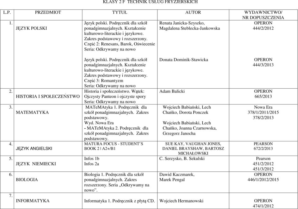 HISTORIA I SPOŁECZEŃSTWO MATEMATYKA JĘZYK ANGIELSKI JĘZYK NIEMIECKI BIOLOGIA Język polski. Podręcznik dla szkół Część 3: Romantyzm Historia i społeczeństwo.