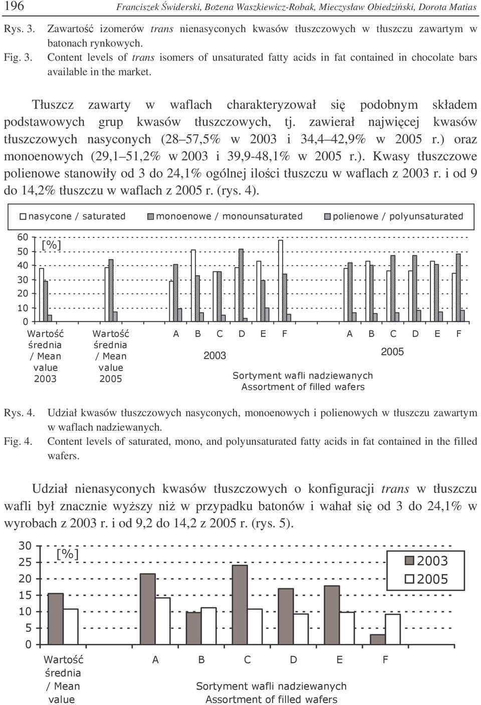 Tłuszcz zawarty w waflach charakteryzował si podobnym składem podstawowych grup kwasów tłuszczowych, tj. zawierał najwicej kwasów tłuszczowych nasyconych (28 57,5% w i 34,4 42,9% w r.