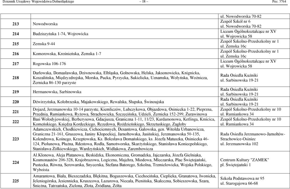 Helska, Jaksonowicka, Knignicka, Koszalińska, Międzyzdrojska, Morska, Pucka, Pyrzycka, Sukielicka, Uznamska, Wołyńska, Woźnicza, Żernicka 86-130 parzyste 219 Hermanowska, Sarbinowska 220 Dźwirzyńska,