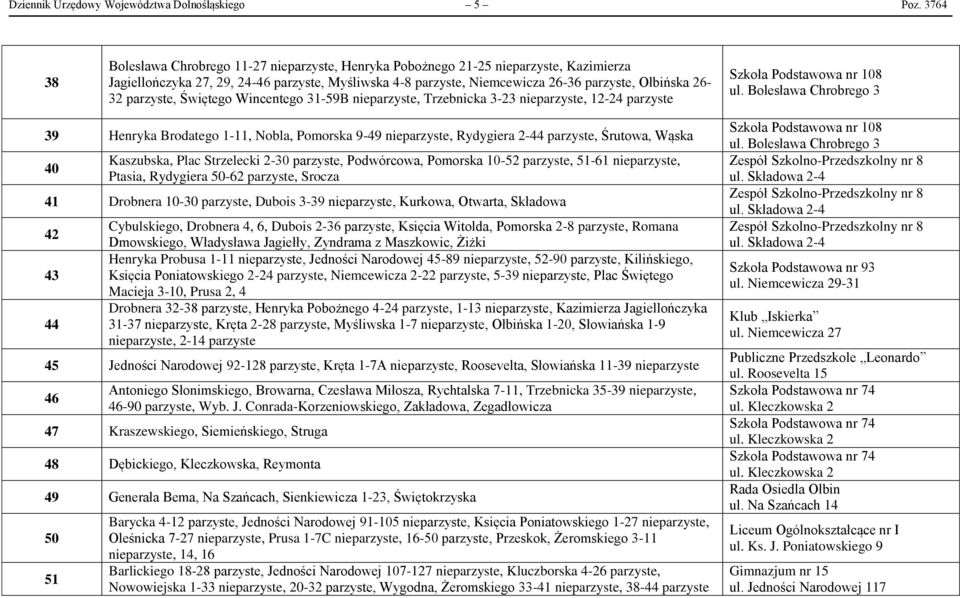 26-32 parzyste, Świętego Wincentego 31-59B nieparzyste, Trzebnicka 3-23 nieparzyste, 12-24 parzyste Szkoła Podstawowa nr 108 ul.