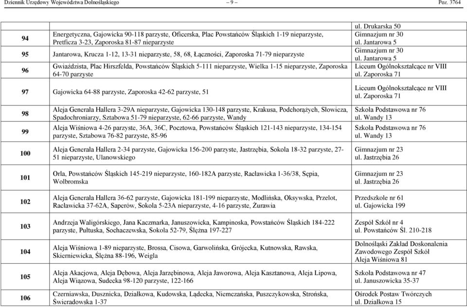 68, Łączności, Zaporoska 71-79 nieparzyste 96 Gwiaździsta, Plac Hirszfelda, Powstańców Śląskich 5-111 nieparzyste, Wielka 1-15 nieparzyste, Zaporoska 64-70 parzyste 97 Gajowicka 64-88 parzyste,