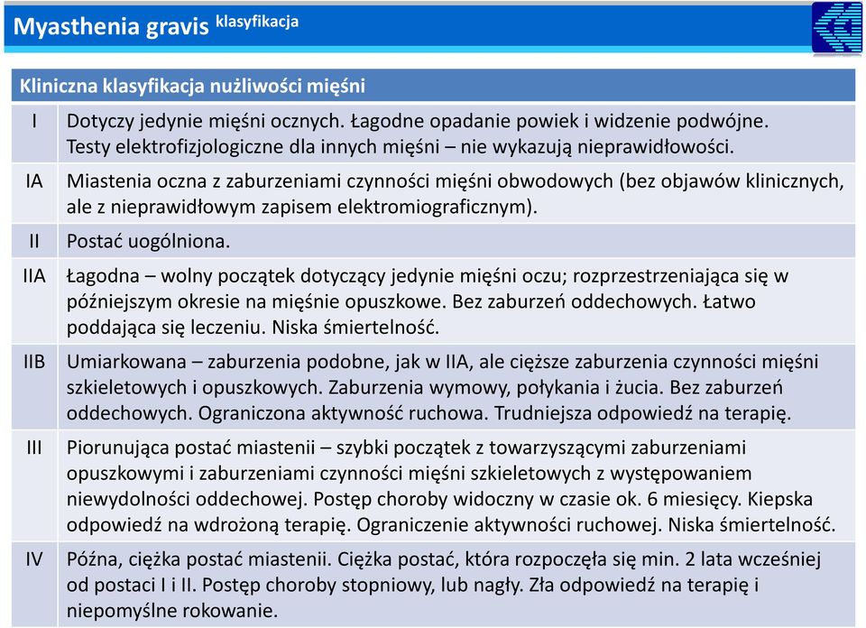 Miastenia oczna z zaburzeniami czynności mięśni obwodowych (bez objawów klinicznych, ale z nieprawidłowym zapisem elektromiograficznym). Postać uogólniona.