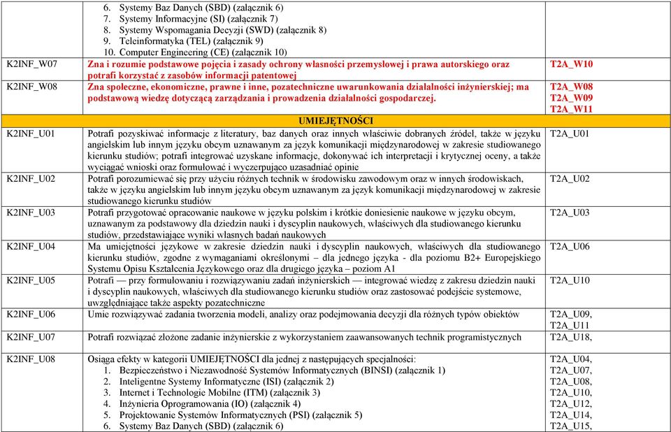 społeczne, ekonomiczne, prawne i inne, pozatechniczne uwarunkowania działalności inżynierskiej; ma podstawową wiedzę dotyczącą zarządzania i prowadzenia działalności gospodarczej.