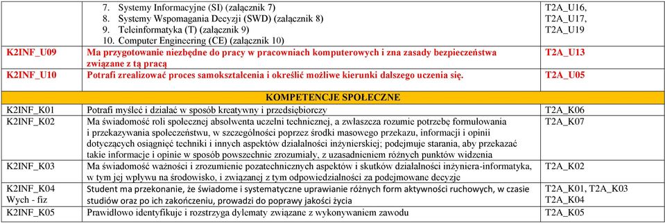 Potrafi zrealizować proces samokształcenia i określić możliwe kierunki dalszego uczenia się.