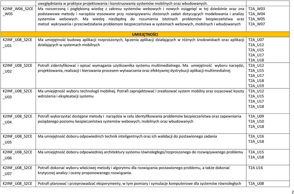 modelowania i analizy systemów webowych.