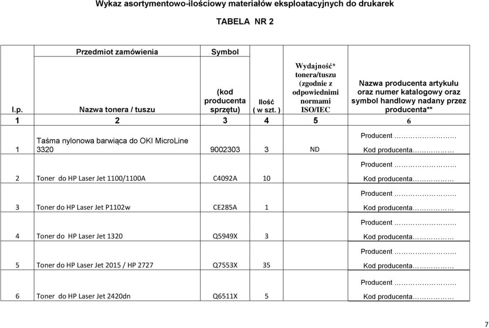 p. Nazwa tonera / tuszu ( w szt.