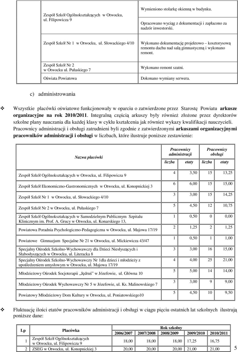 Pułaskiego 7 Oświata Powiatowa Wykonano remont szatni. Dokonano wymiany serwera.