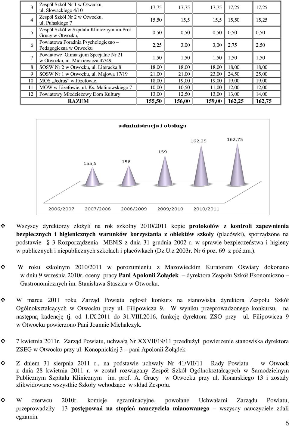 Grucy w Otwocku, 0,50 0,50 0,50 0,50 0,50 6 Powiatowa Poradnia Psychologiczno Pedagogiczna w Otwocku 2,25 3,00 3,00 2,75 2,50 7 Powiatowe Gimnazjum Specjalne Nr 21 w Otwocku, ul.