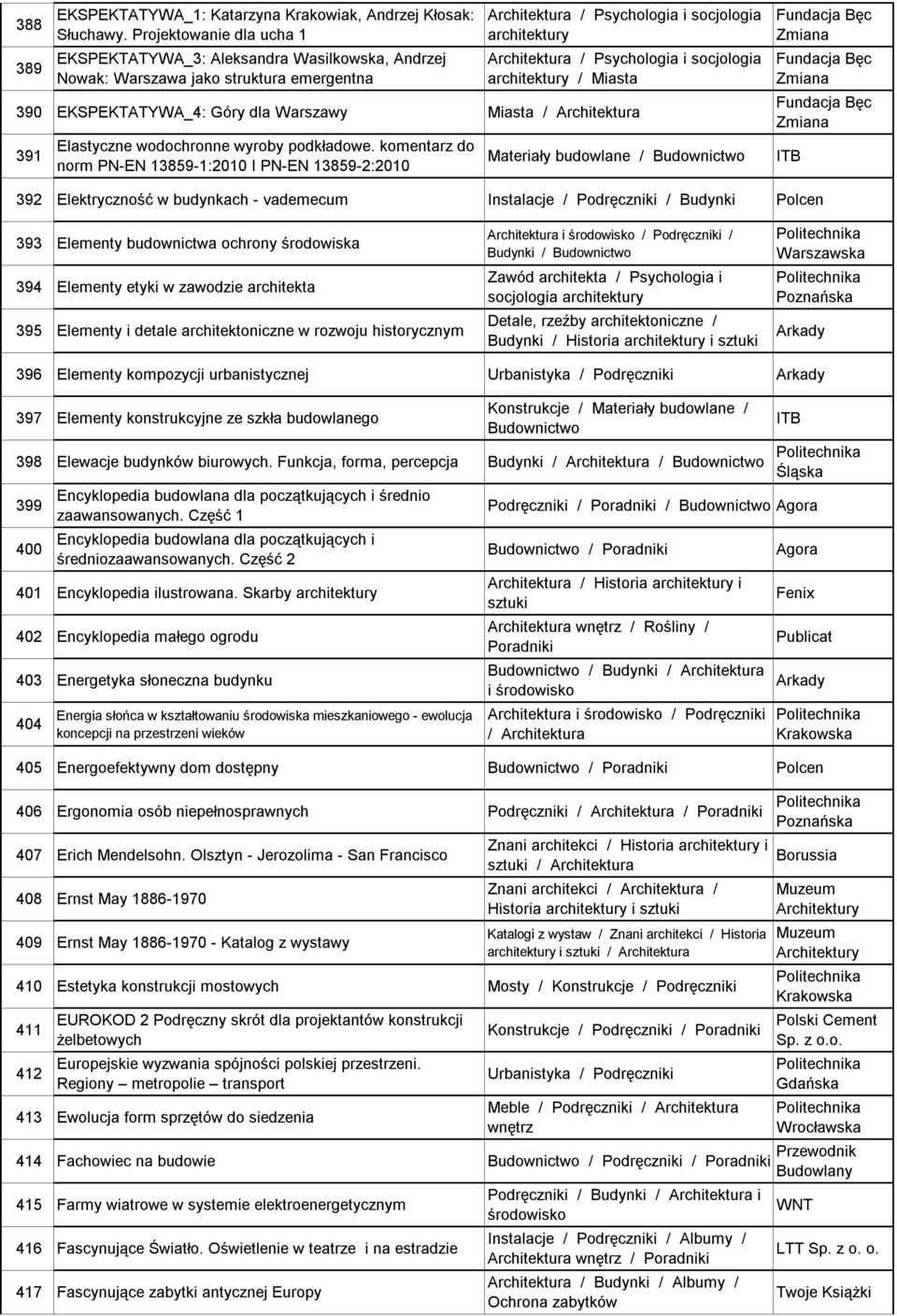 Miasta 390 EKSPEKTATYWA_4: Góry dla Warszawy Miasta / 391 Elastyczne wodochronne wyroby podkładowe.