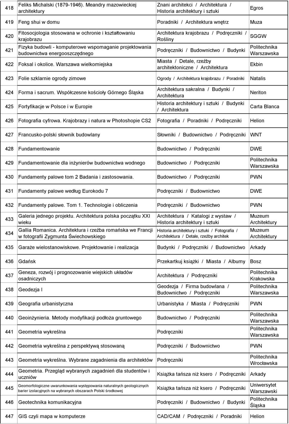 budowli - komputerowe wspomaganie projektowania budownictwa energooszczędnego 422 Foksal i okolice.