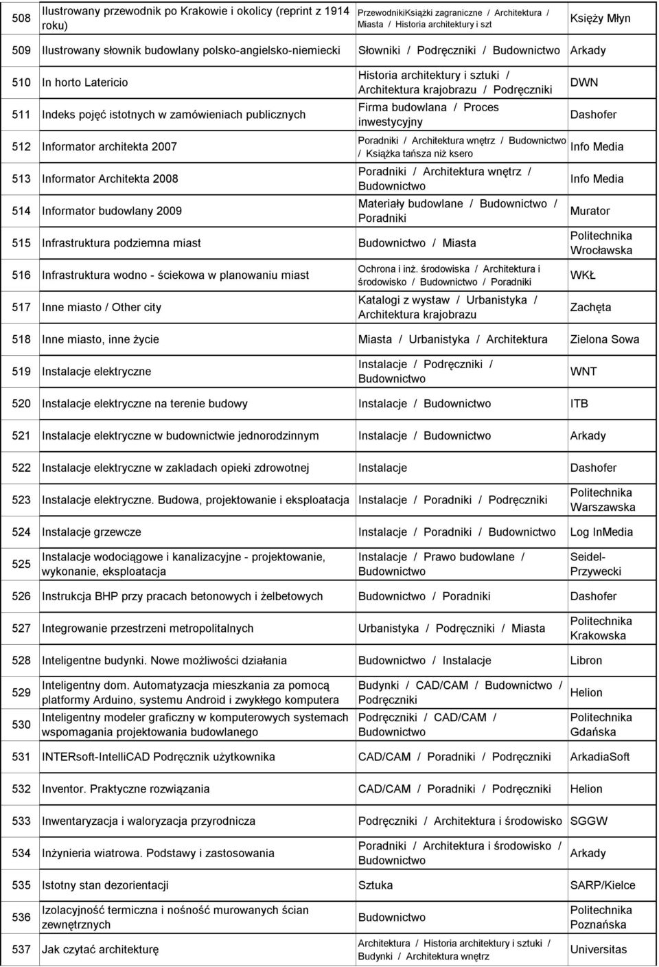 budowlany 2009 Historia / krajobrazu / Firma budowlana / Proces inwestycyjny Poradniki / wnętrz / / Książka tańsza niż ksero Poradniki / wnętrz / Materiały budowlane / / Poradniki 515 Infrastruktura