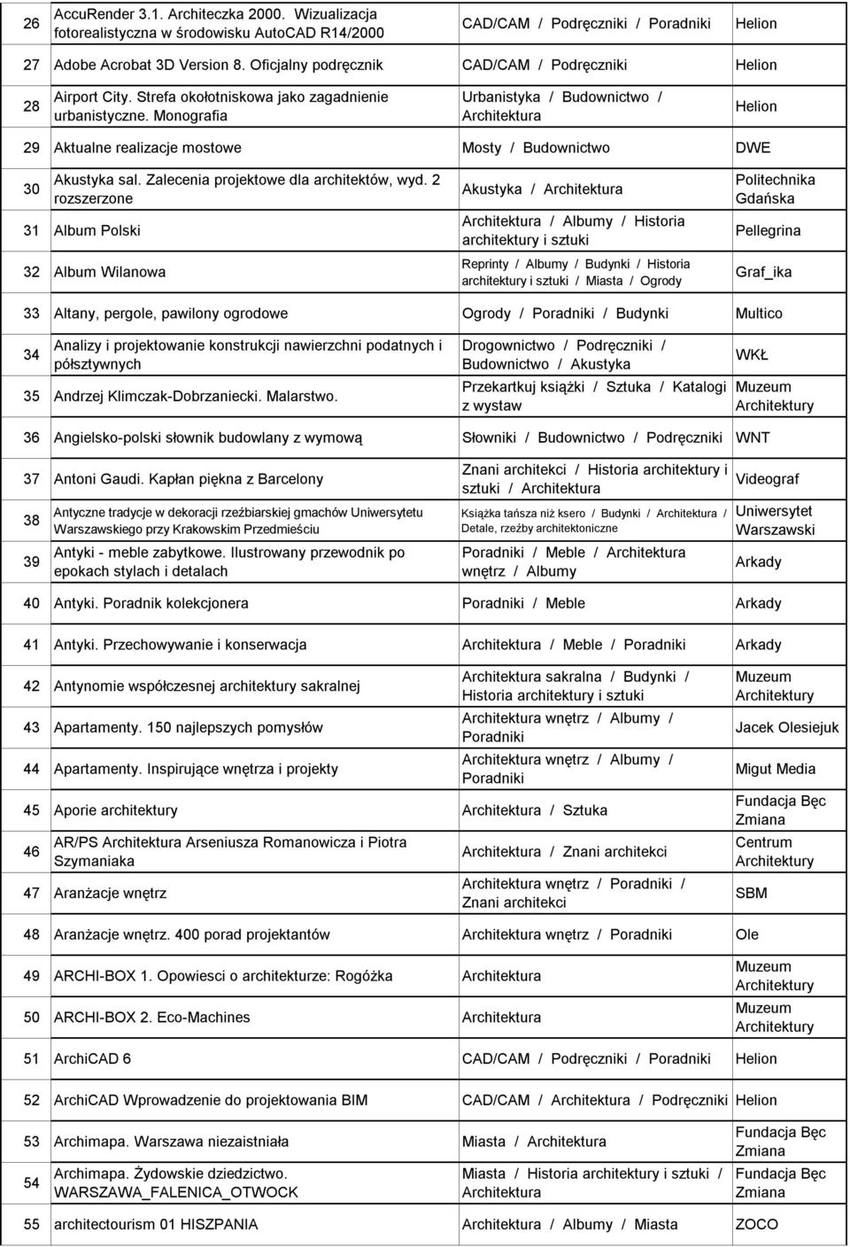 Monografia Urbanistyka / / Helion 29 Aktualne realizacje mostowe Mosty / DWE 30 Akustyka sal. Zalecenia projektowe dla architektów, wyd.