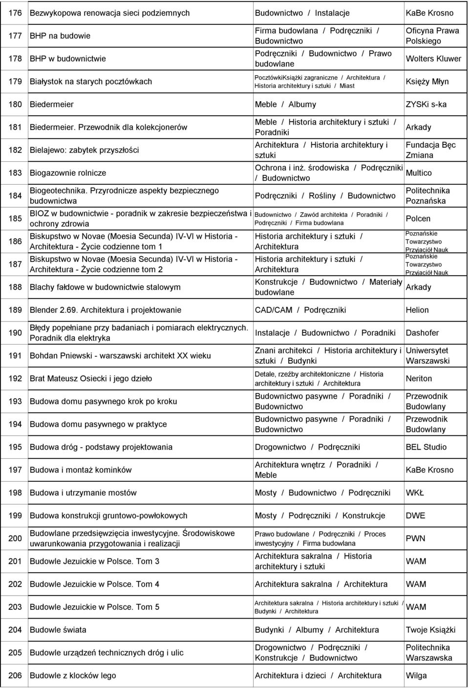 Przewodnik dla kolekcjonerów 182 Bielajewo: zabytek przyszłości 183 Biogazownie rolnicze 184 185 186 187 Biogeotechnika.