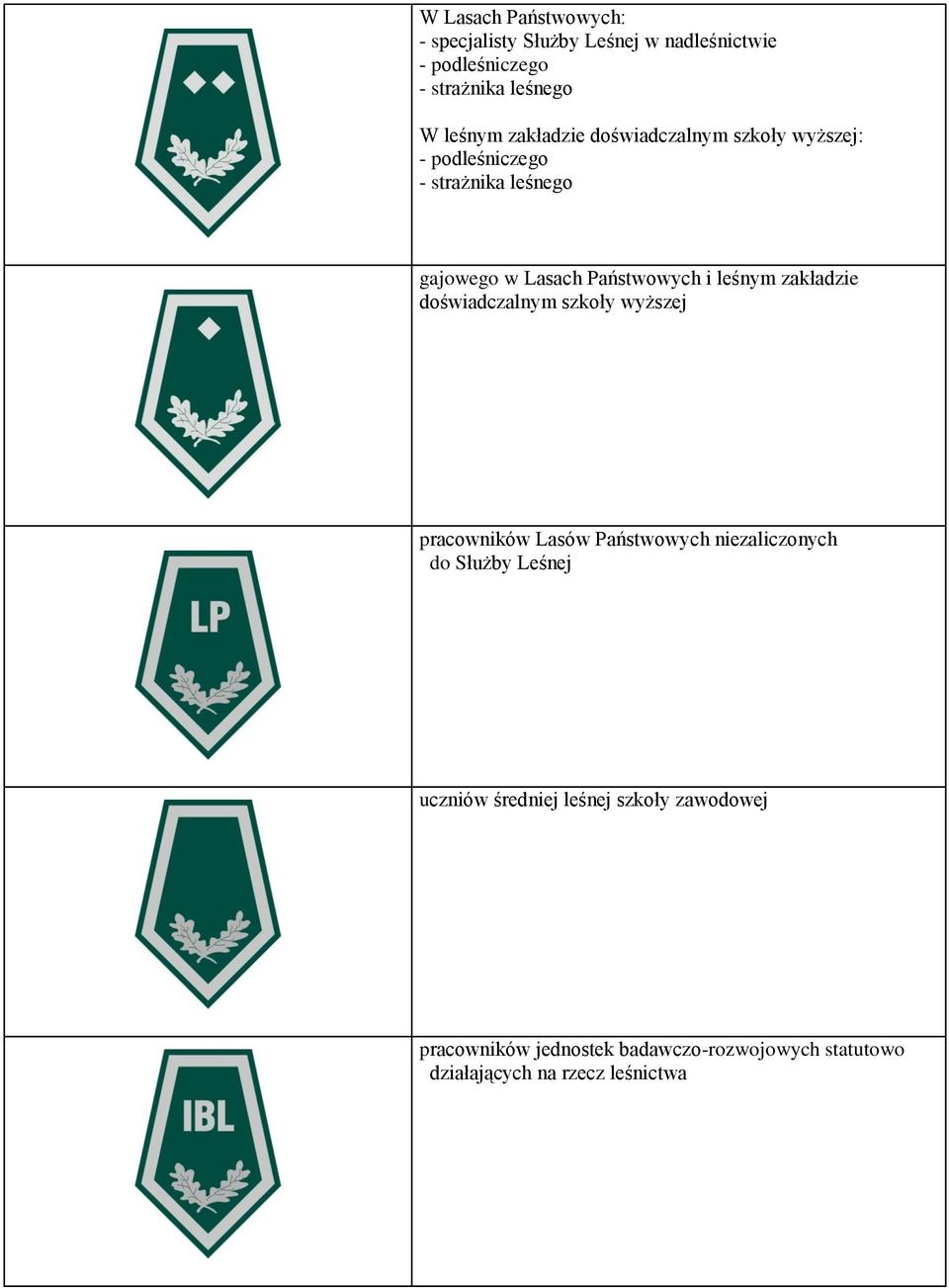 leśnym zakładzie doświadczalnym szkoły wyższej pracowników Lasów Państwowych niezaliczonych do Służby Leśnej