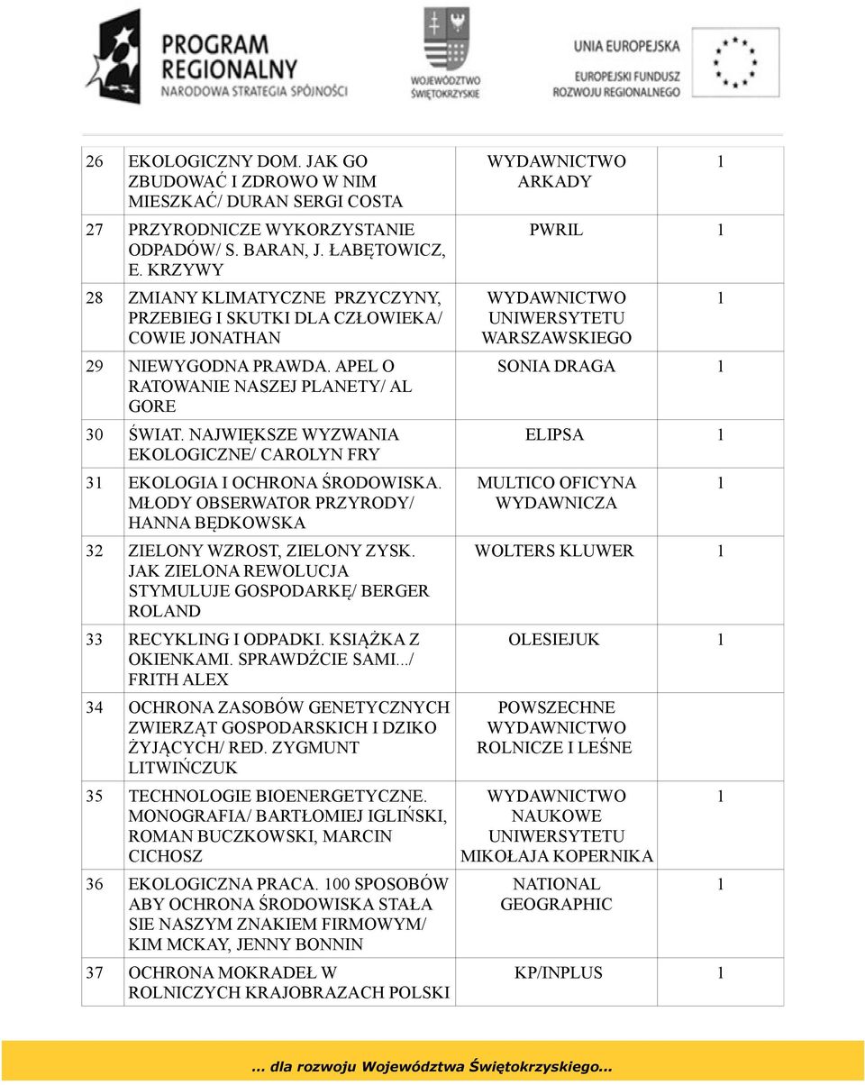 NAJWIĘKSZE WYZWANIA EKOLOGICZNE/ CAROLYN FRY 3 EKOLOGIA I OCHRONA ŚRODOWISKA. MŁODY OBSERWATOR PRZYRODY/ HANNA BĘDKOWSKA 32 ZIELONY WZROST, ZIELONY ZYSK.