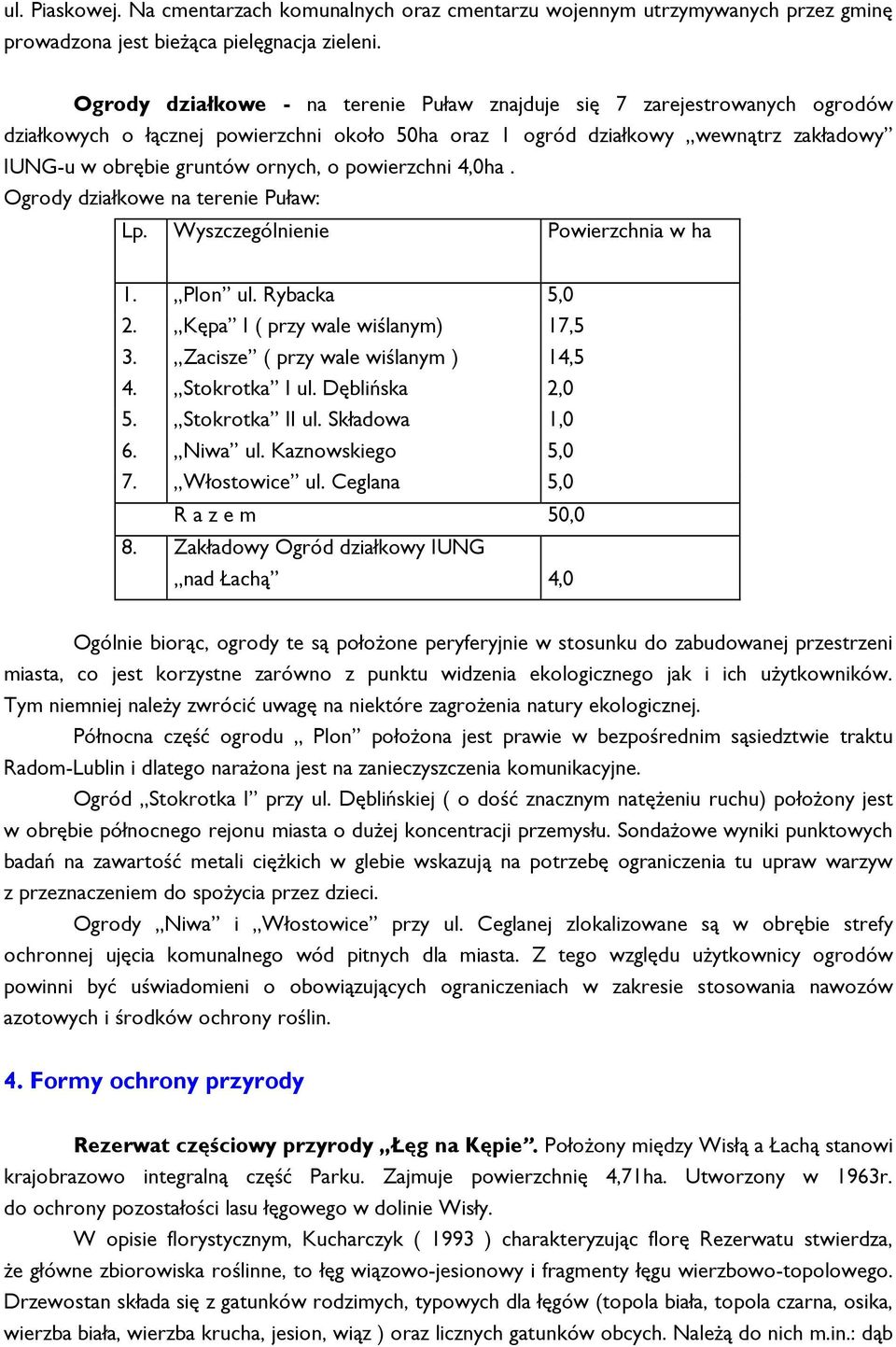 powierzchni 4,0ha. Ogrody działkowe na terenie Puław: Lp. Wyszczególnienie Powierzchnia w ha 1. Plon ul. Rybacka 5,0 2. Kępa I ( przy wale wiślanym) 17,5 3. Zacisze ( przy wale wiślanym ) 14,5 4.