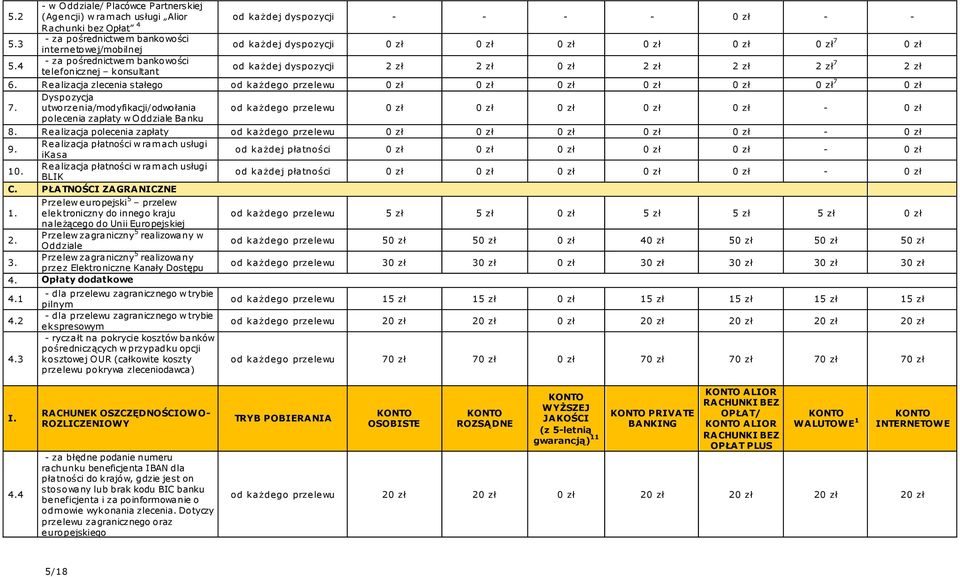 - za pośrednictwem bankowości telefonicznej konsultant od każdej dyspozycji 2 zł 2 zł 2 zł 2 zł 2 zł 7 2 zł 6. Realizacja zlecenia stałego 7 7.