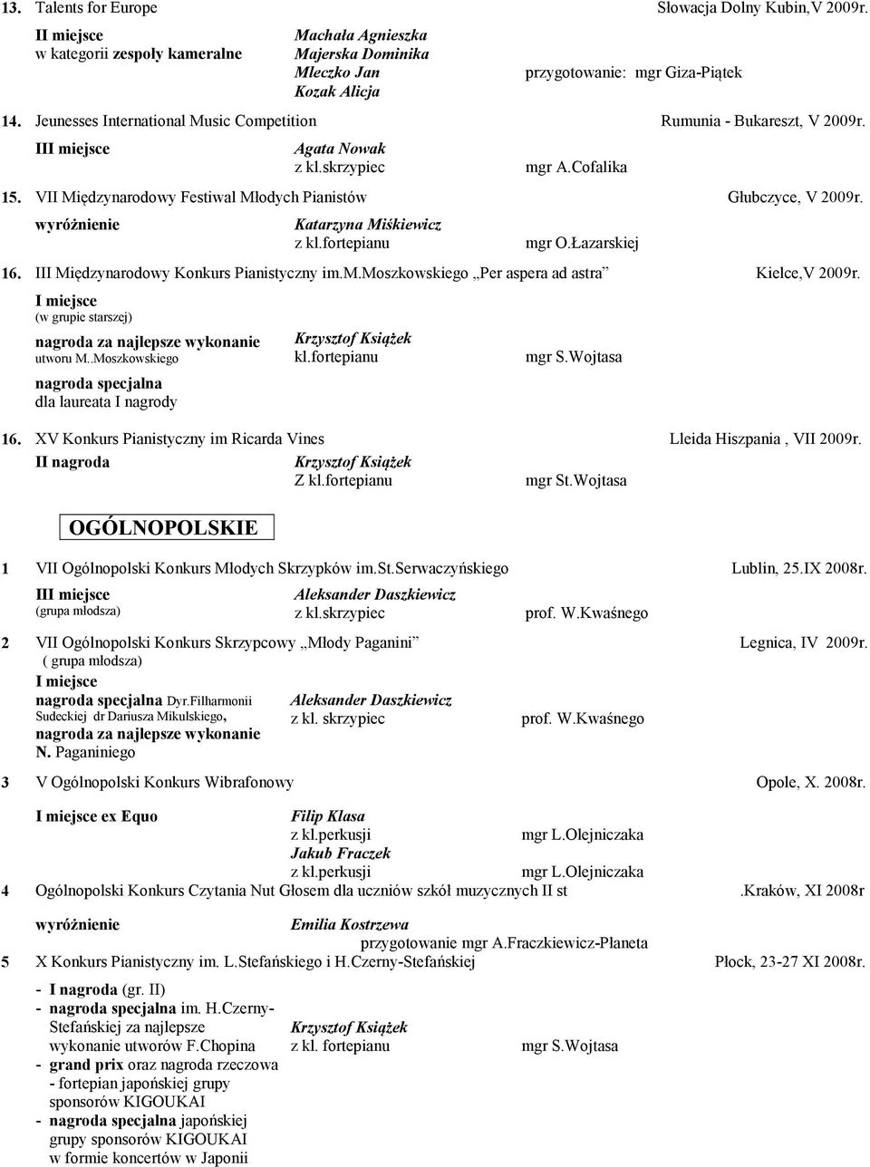 I z kl.skrzypiec VII Międzynarodowy Festiwal Młodych Pianistów Głubczyce, V 2009r. Katarzyna Miśkiewicz mgr O.Łazarskiej III Międzynarodowy Konkurs Pianistyczny im.m.moszkowskiego Per aspera ad astra Kielce,V 2009r.