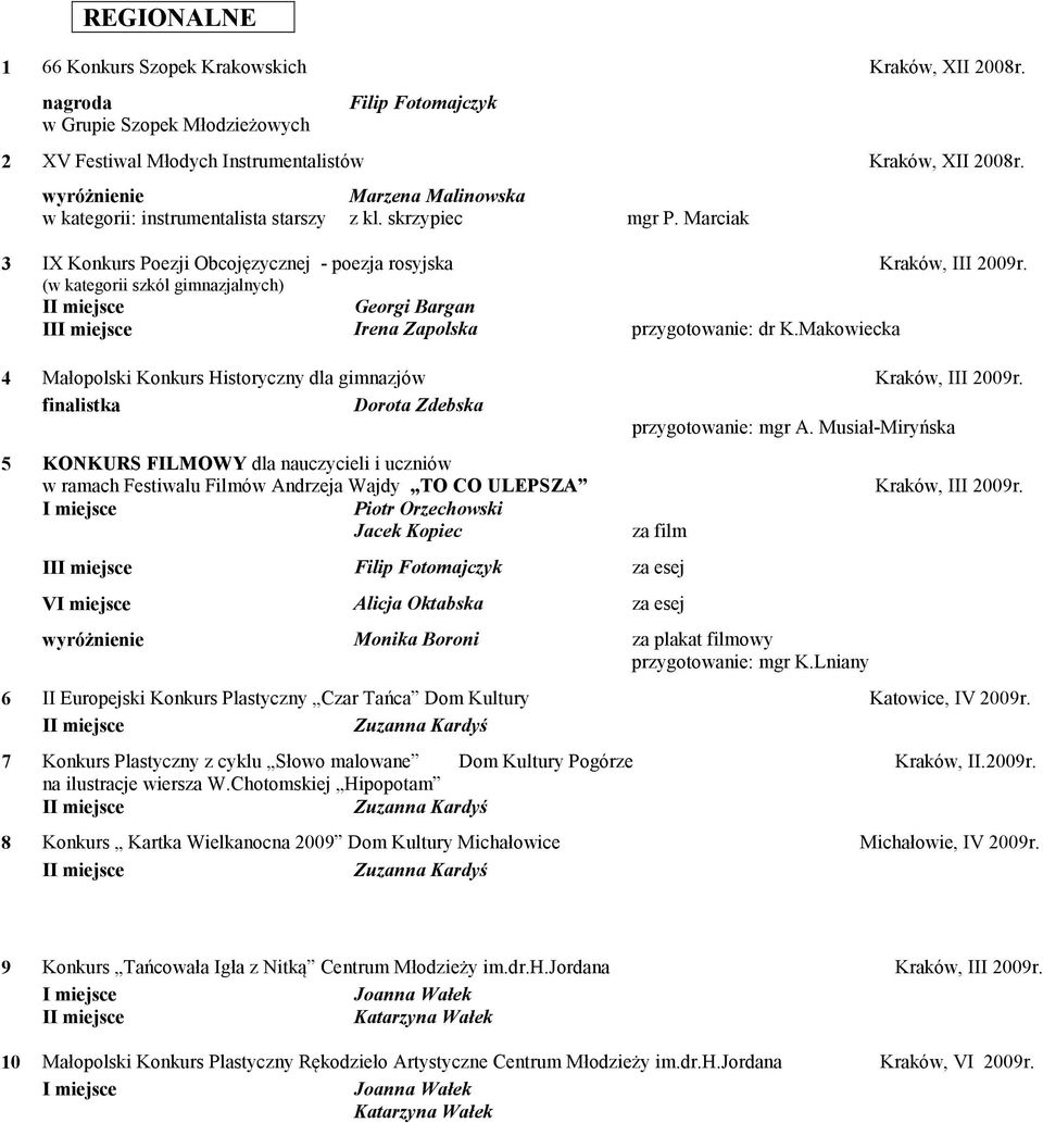 (w kategorii szkól gimnazjalnych) I Georgi Bargan Irena Zapolska przygotowanie: dr K.Makowiecka 4 Małopolski Konkurs Historyczny dla gimnazjów Kraków, III 2009r.