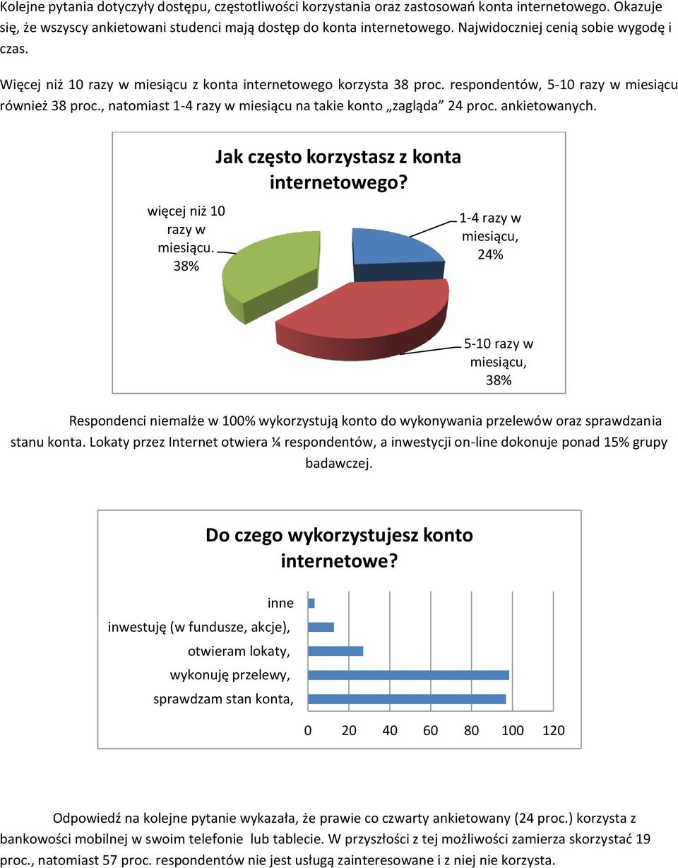 , natomiast 1-4 razy w miesiącu na ie konto zagląda 24 proc. ankietowanych. więcej niż 10 razy w miesiącu. 38% Jak często korzystasz z konta internetowego?