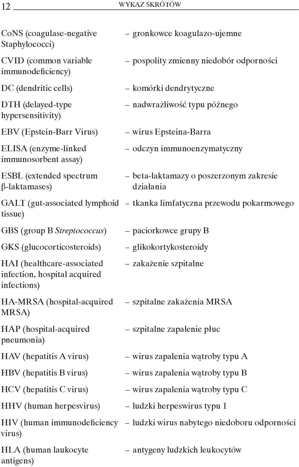 infection, hospital acquired infections) HA-MRSA (hospital-acquired MRSA) HAP (hospital-acquired pneumonia) HAV (hepatitis A virus) HBV (hepatitis B virus) HCV (hepatitis C virus) gronkowce