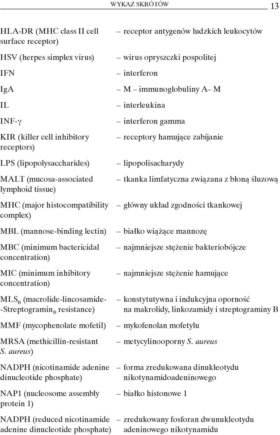 Streptogramin B resistance) MMF (mycophenolate mofetil) MRSA (methicillin-resistant S.