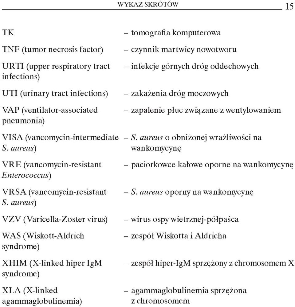 aureus) VZV (Varicella -Zoster virus) WAS (Wiskott -Aldrich syndrome) XHIM (X-linked hiper IgM syndrome) XLA (X-linked agammaglobulinemia) tomografia komputerowa czynnik martwicy nowotworu infekcje