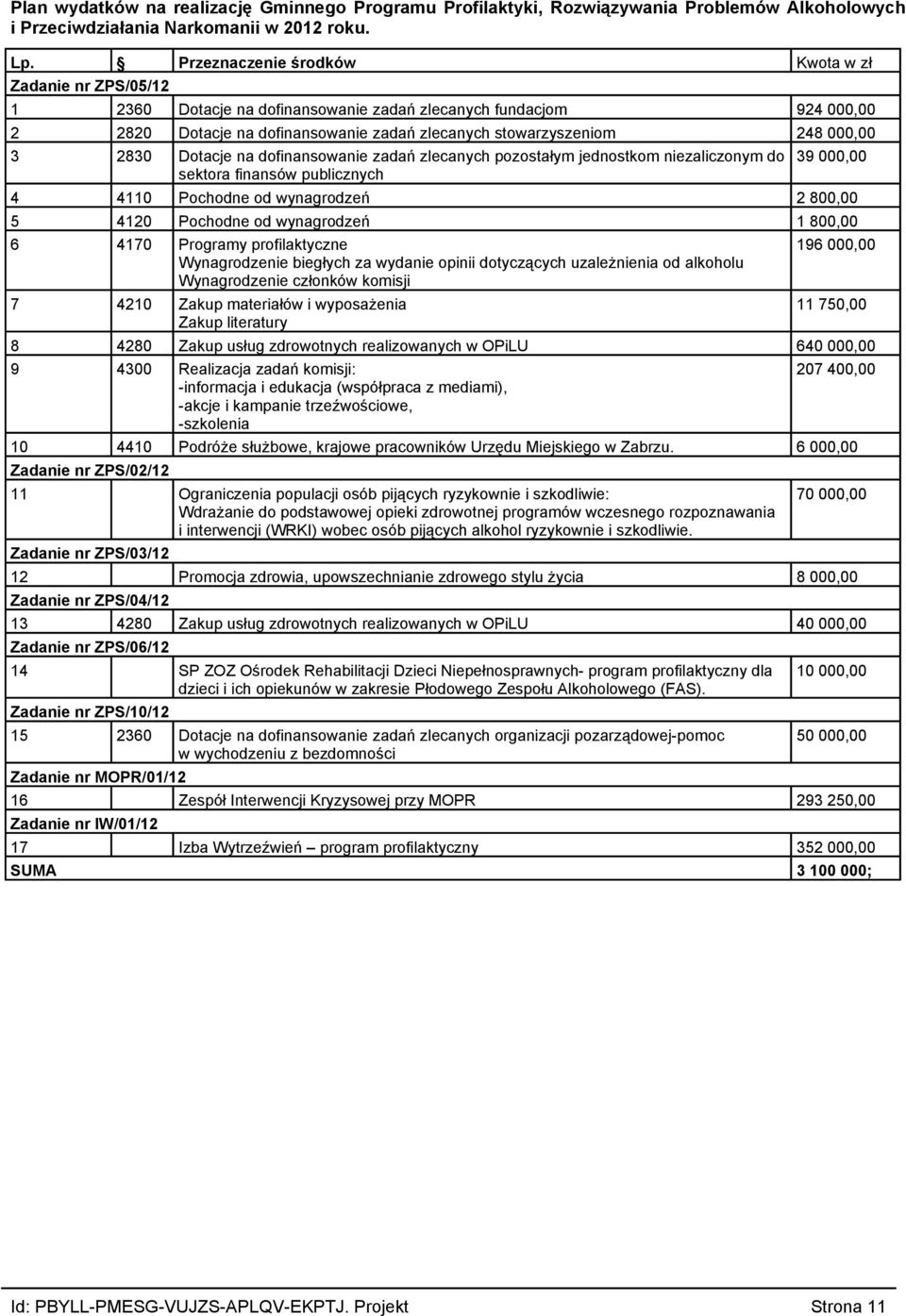 pozostałym jednostkom niezaliczonym do sektora finansów publicznych 39 000,00 4 4110 Pochodne od wynagrodzeń 2 800,00 5 4120 Pochodne od wynagrodzeń 1 800,00 6 4170 Programy profilaktyczne