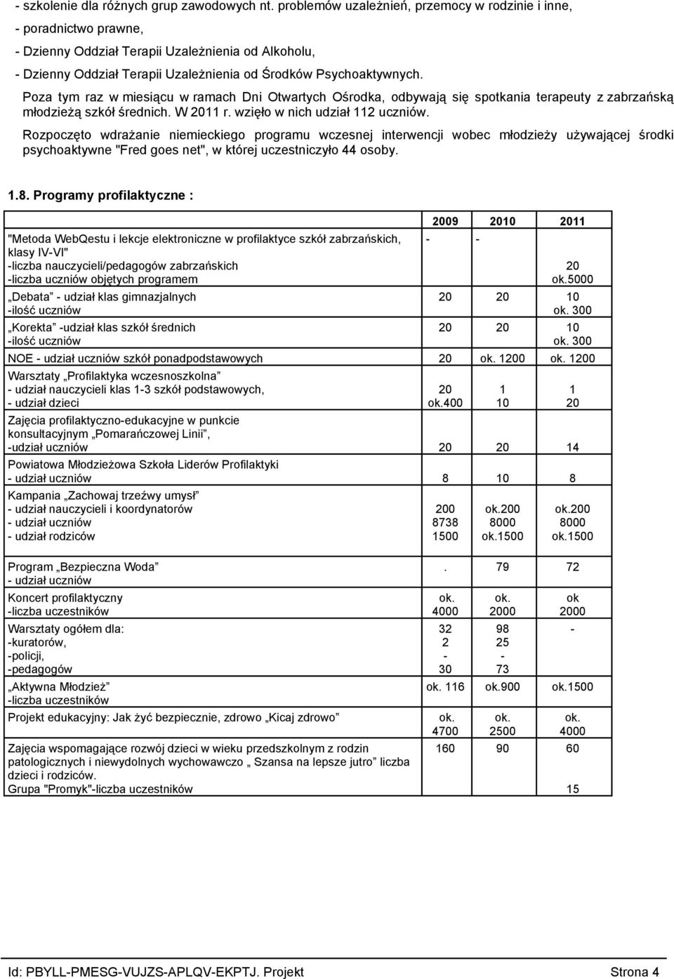 Rozpoczęto wdrażanie niemieckiego programu wczesnej interwencji wobec młodzieży używającej środki psychoaktywne "Fred goes net", w której uczestniczyło 44 osoby 18 Programy profilaktyczne : "Metoda