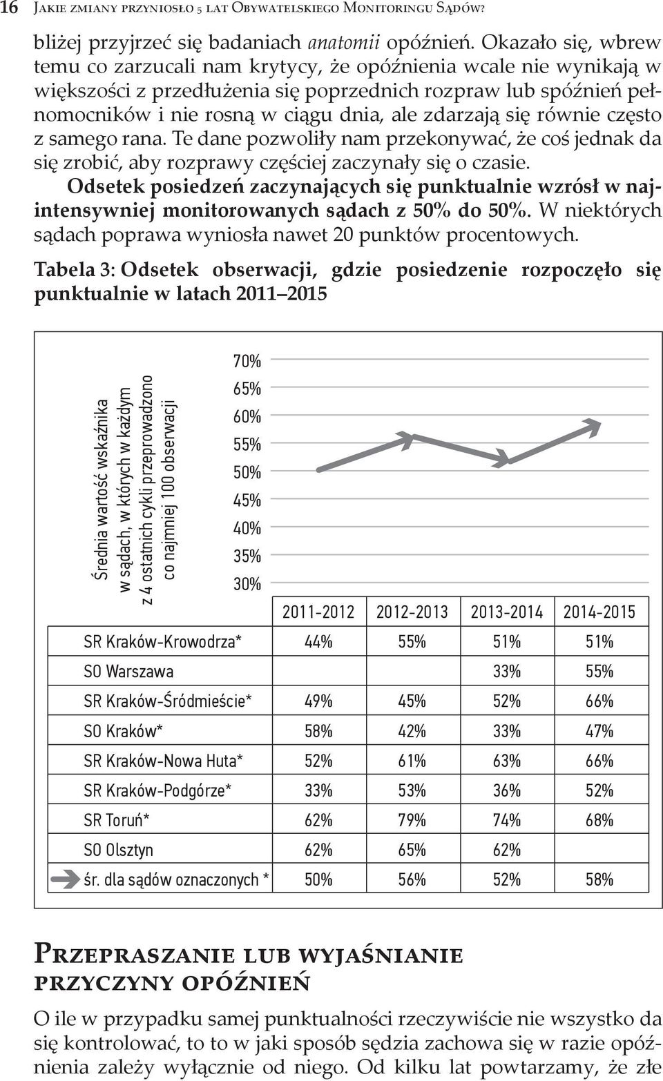 zdarzają się równie często z samego rana. Te dane pozwoliły nam przekonywać, że coś jednak da się zrobić, aby rozprawy częściej zaczynały się o czasie.