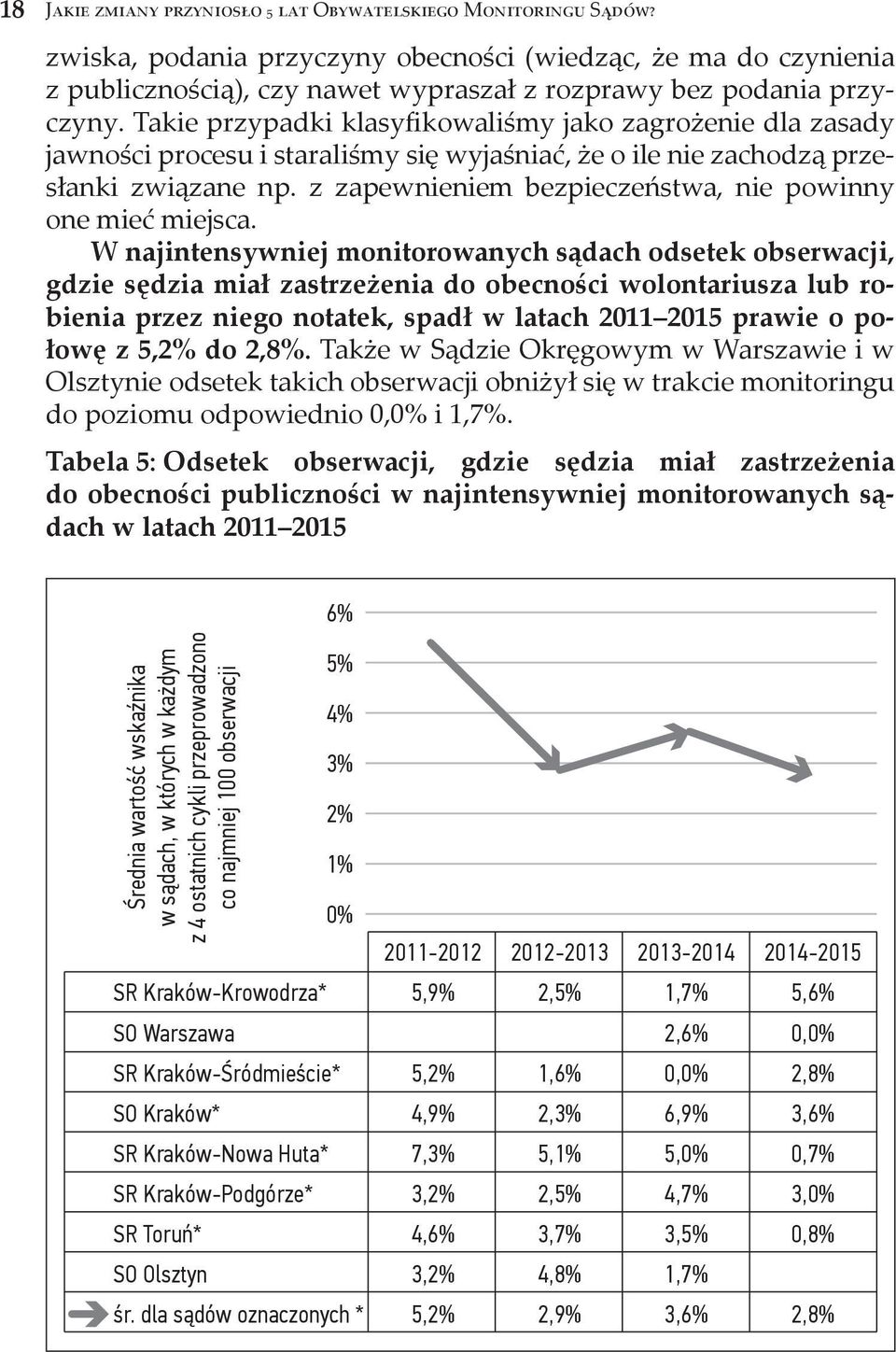 Takie przypadki klasyfikowaliśmy jako zagrożenie dla zasady jawności procesu i staraliśmy się wyjaśniać, że o ile nie zachodzą przesłanki związane np.