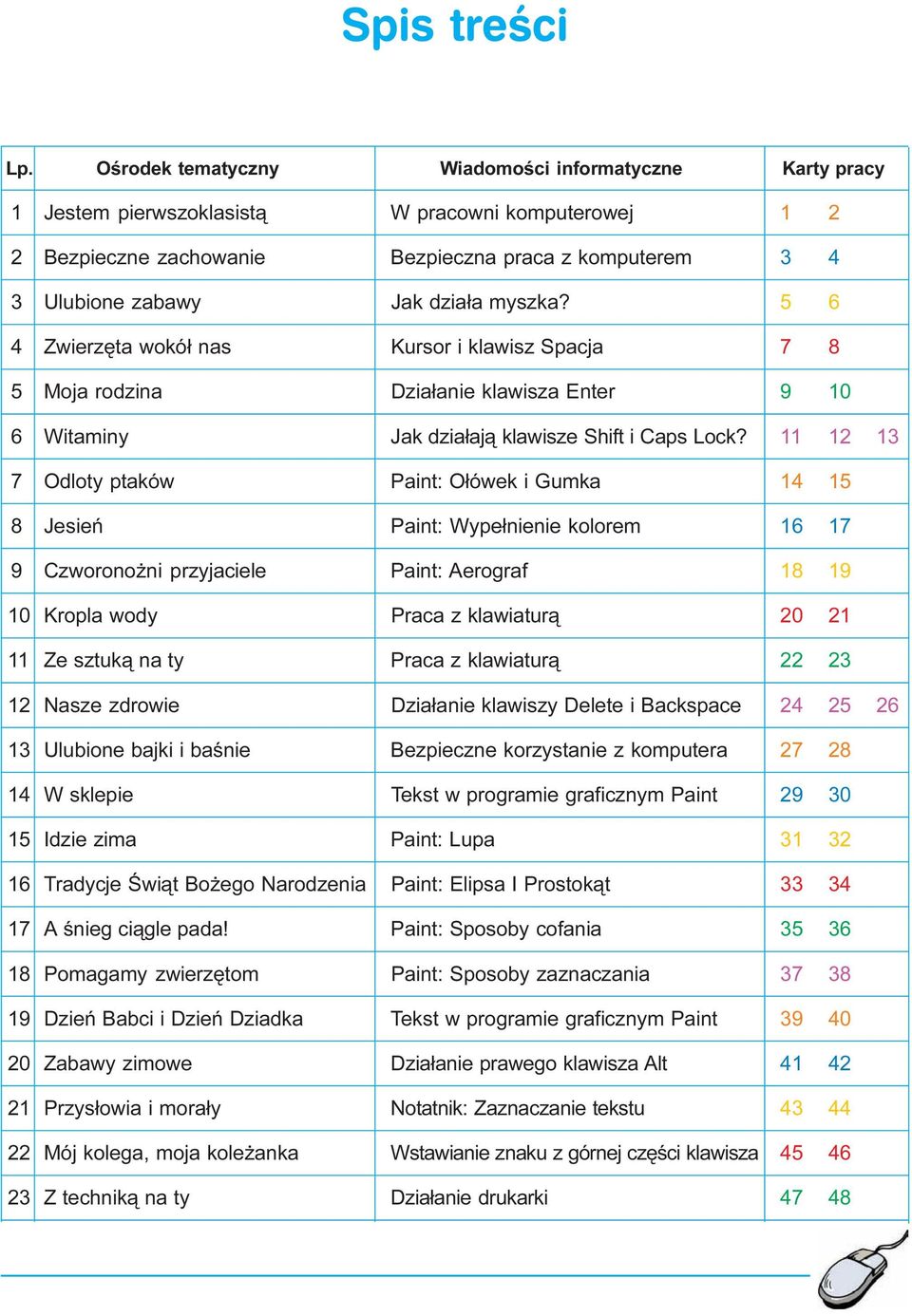 myszka? 5 6 4 Zwierzêta wokó³ nas Kursor i klawisz Spacja 7 8 5 Moja rodzina Dzia³anie klawisza Enter 9 10 6 Witaminy Jak dzia³aj¹ klawisze Shift i Caps Lock?