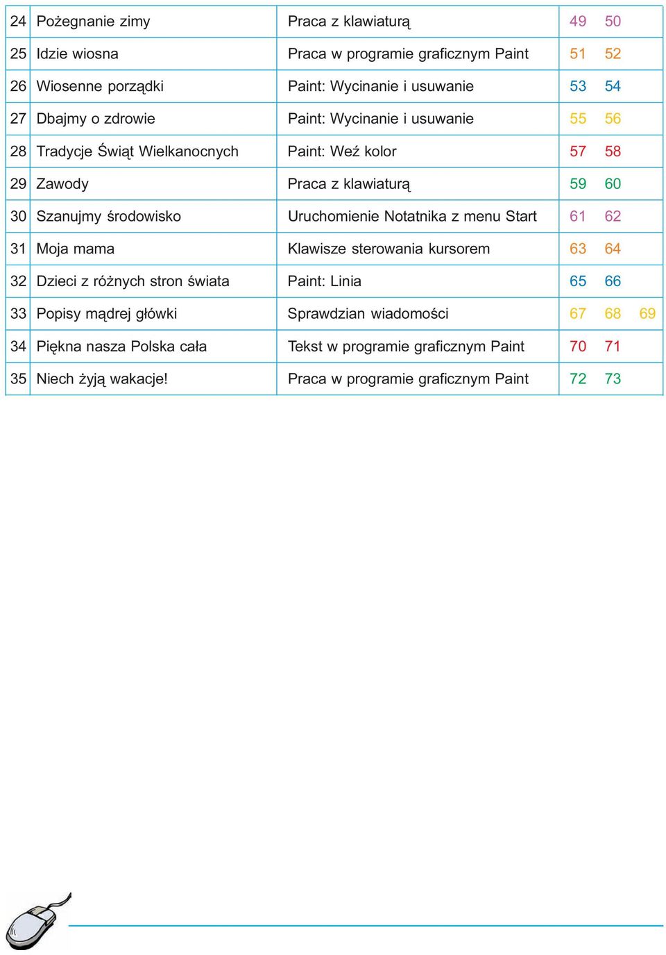 œrodowisko Uruchomienie Notatnika z menu Start 61 62 31 Moja mama Klawisze sterowania kursorem 63 64 32 Dzieci z ró nych stron œwiata Paint: Linia 65 66 33 Popisy