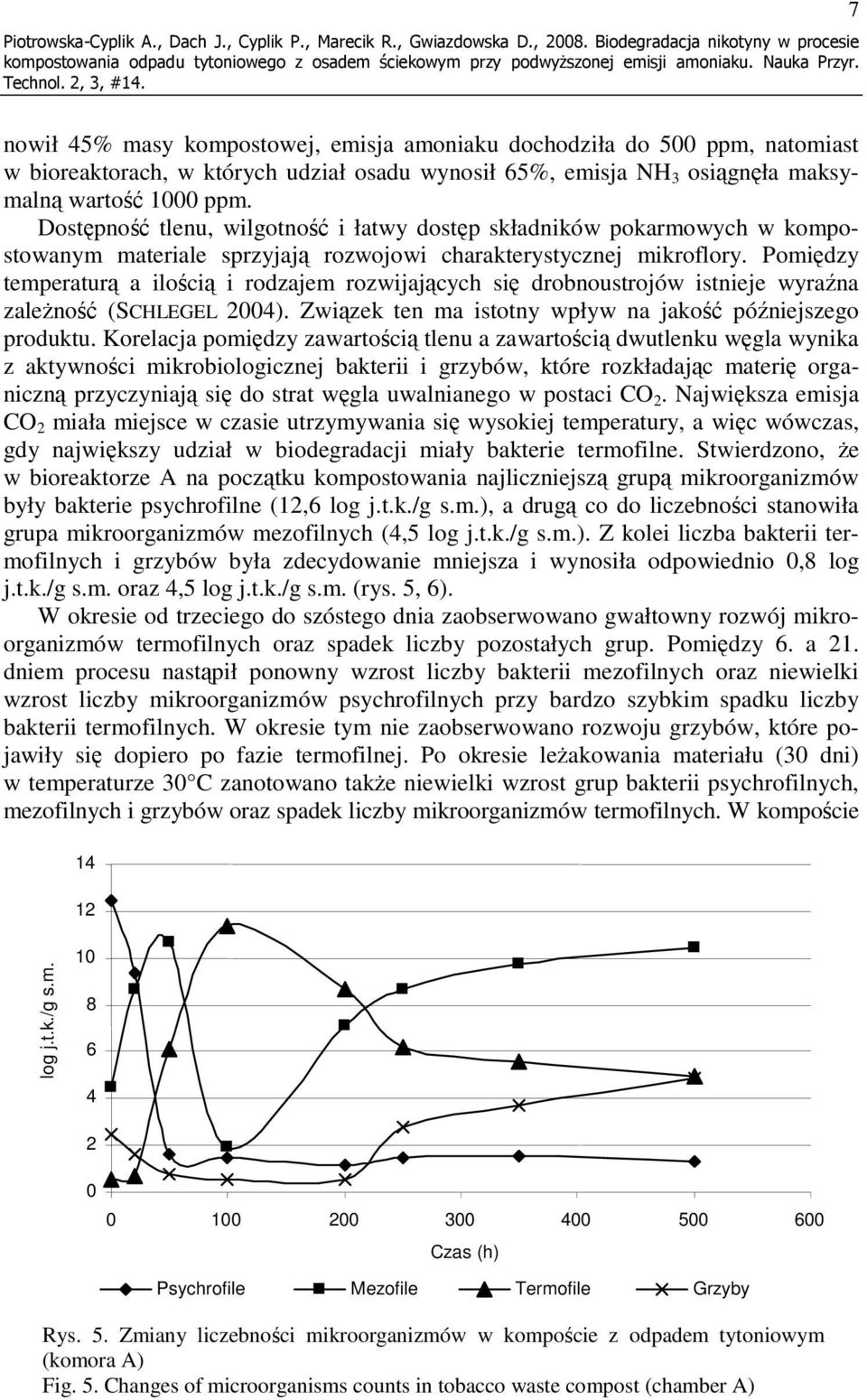 wartość 1000 ppm. Dostępność tlenu, wilgotność i łatwy dostęp składników pokarmowych w kompostowanym materiale sprzyjają rozwojowi charakterystycznej mikroflory.