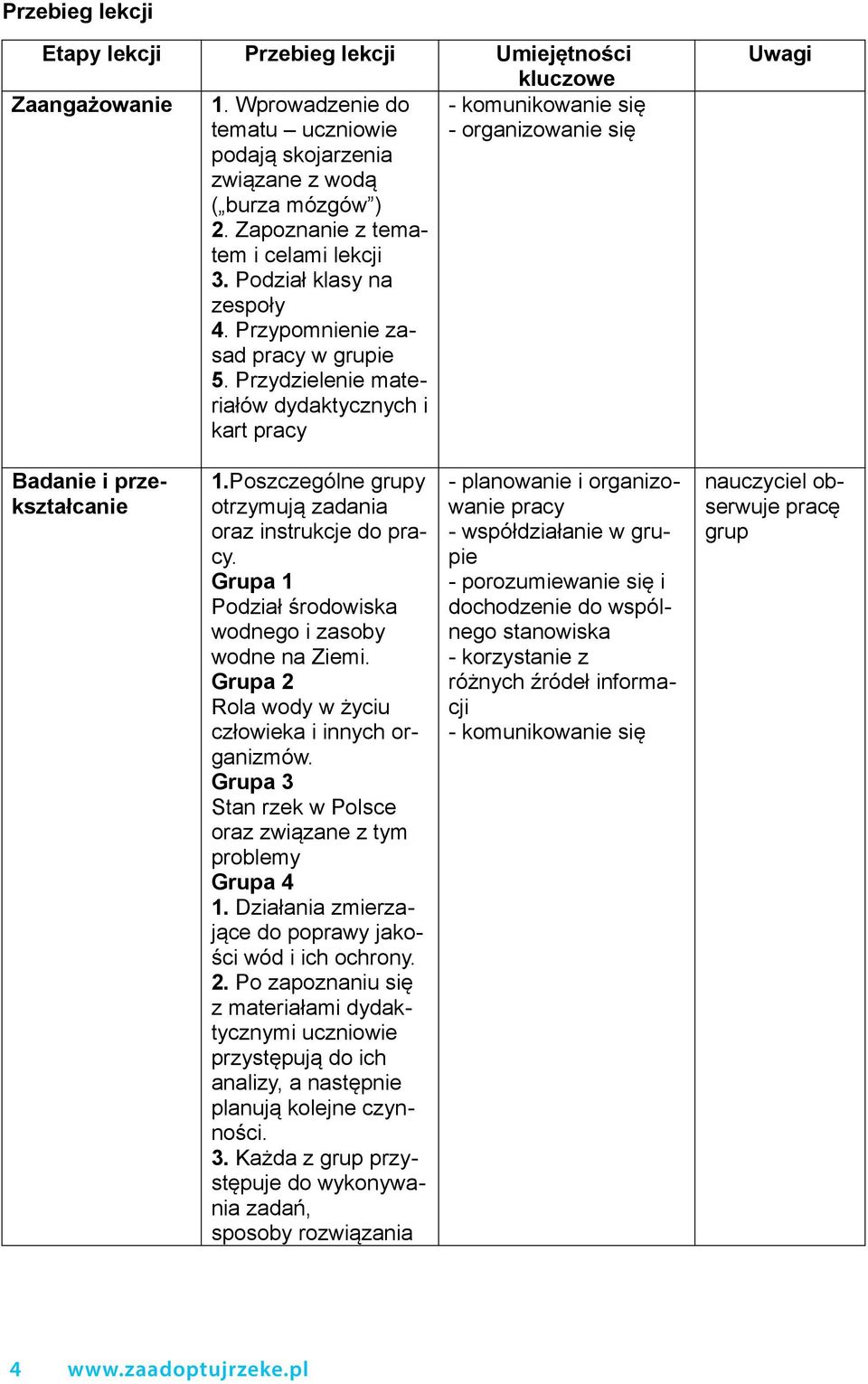 Przypomnienie zasad pracy w grupie 5. Przydzielenie materiałów dydaktycznych i kart pracy Uwagi Badanie i przekształcanie 1.Poszczególne grupy otrzymują zadania oraz instrukcje do pracy.