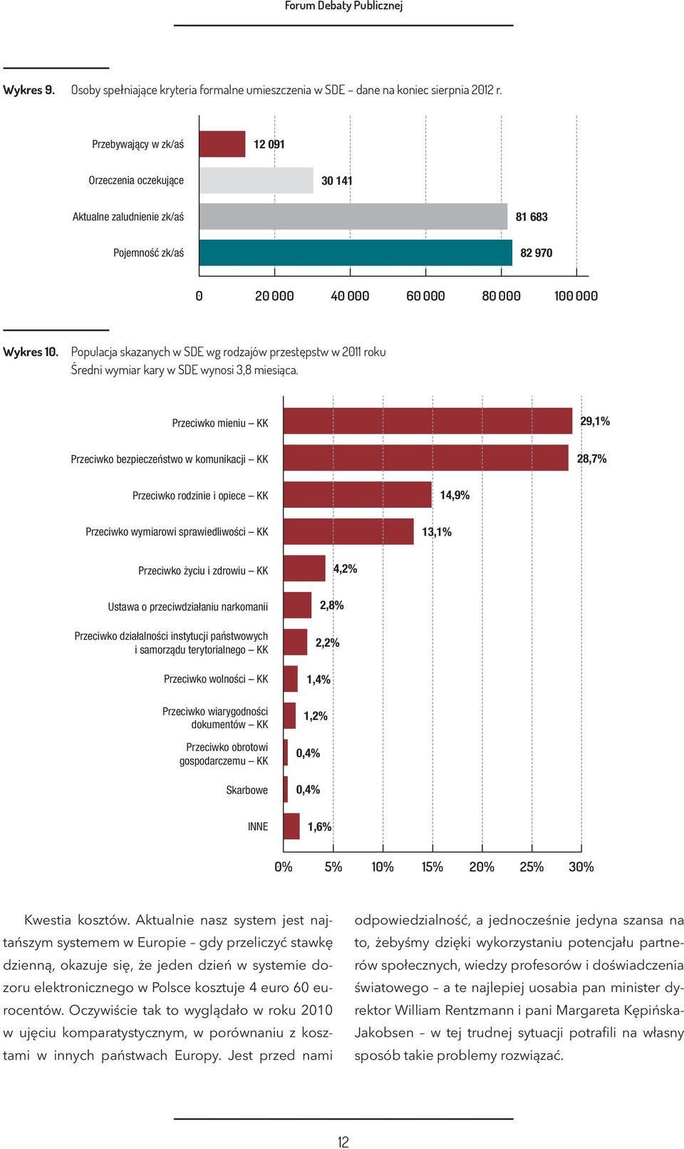 Populacja skazanych w SDE wg rodzajów przestępstw w 2011 roku Średni wymiar kary w SDE wynosi 3,8 miesiąca.