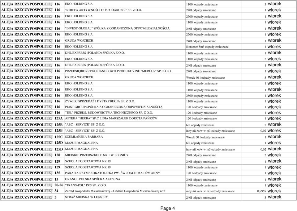 A. 2500l odpady zmieszane 1 wtorek ALEJA RZECZYPOSPOLITEJ 116 GRUCA WOJCIECH 240l odpady zmieszane 1 wtorek ALEJA RZECZYPOSPOLITEJ 116 EKO HOLDING S.A. Kontener 5m3 odpady zmieszane 1 wtorek ALEJA RZECZYPOSPOLITEJ 116 DHL EXPRESS (POLAND) SPÓŁKA Z O.