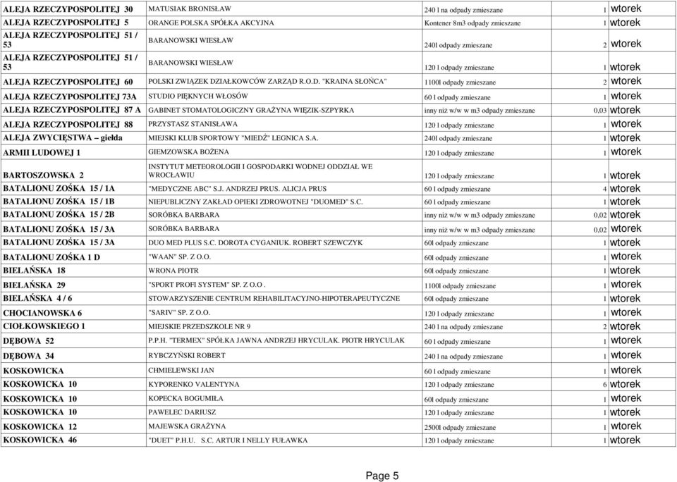 O.D. "KRAINA SŁOŃCA" 1100l odpady zmieszane 2 wtorek ALEJA RZECZYPOSPOLITEJ 73A STUDIO PIĘKNYCH WŁOSÓW 60 l odpady zmieszane 1 wtorek ALEJA RZECZYPOSPOLITEJ 87 A GABINET STOMATOLOGICZNY GRAŻYNA