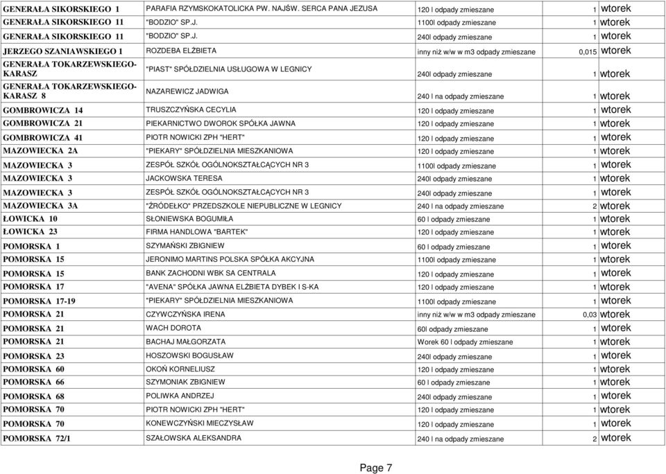 SPÓŁDZIELNIA USŁUGOWA W LEGNICY NAZAREWICZ JADWIGA 240l odpady zmieszane 1 wtorek 240 l na odpady zmieszane 1 wtorek GOMBROWICZA 14 TRUSZCZYŃSKA CECYLIA 120 l odpady zmieszane 1 wtorek GOMBROWICZA 21