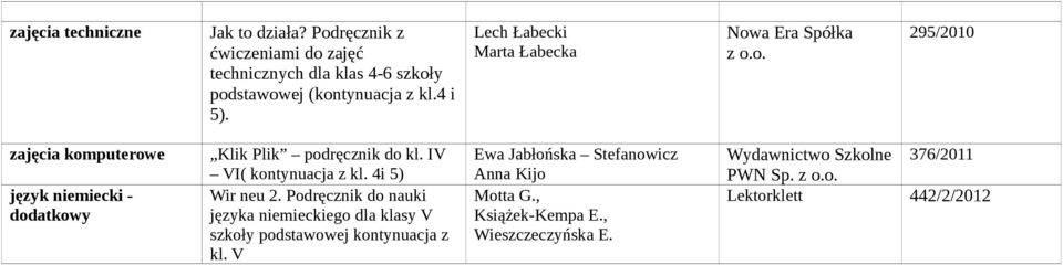 Lech Łabecki Marta Łabecka 295/2010 język niemiecki - dodatkowy Klik Plik podręcznik do kl. IV VI( kontynuacja z kl.