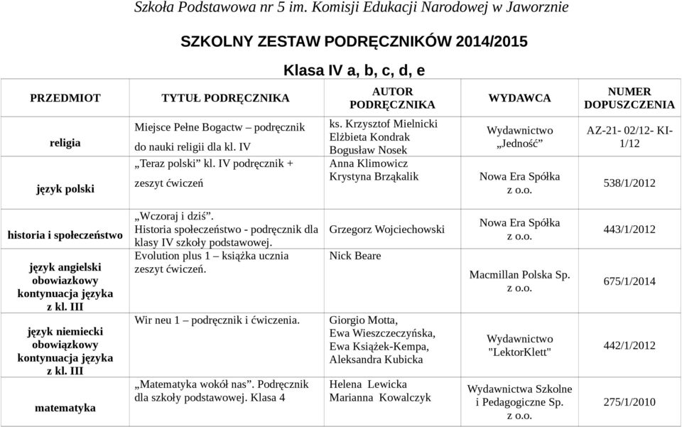 Krzysztof Mielnicki Elżbieta Kondrak Bogusław Nosek Anna Klimowicz Krystyna Brząkalik Jedność AZ-21-02/12- KI- 1/12 538/1/2012 historia i społeczeństwo język angielski obowiazkowy kontynuacja języka