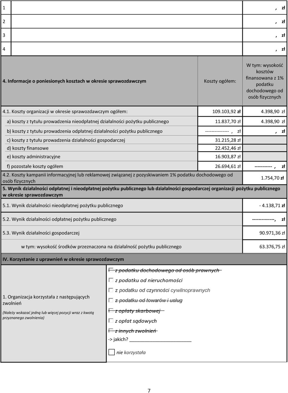 98,90 zł b) koszty z tytułu proadzenia odpłatnej działalności pożytku publicznego --------------- c) koszty z tytułu proadzenia działalności gospodarczej 1.15,8 zł d) koszty finansoe.