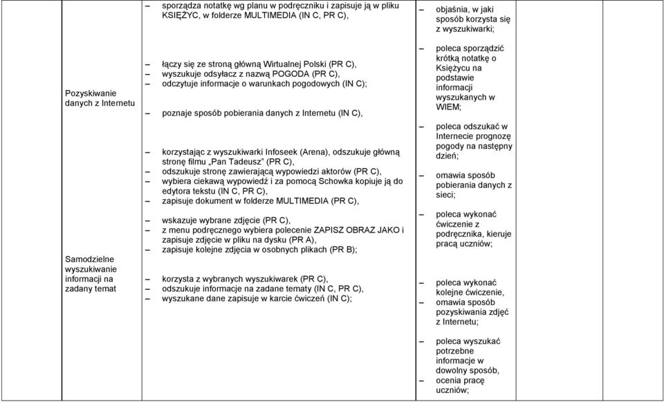 korzystając z wyszukiwarki Infoseek (Arena), odszukuje główną stronę filmu Pan Tadeusz (PR C), odszukuje stronę zawierającą wypowiedzi aktorów (PR C), wybiera ciekawą wypowiedź i za pomocą Schowka