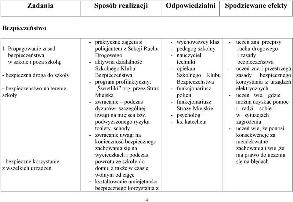 policjantem z Sekcji Ruchu Drogowego - aktywna działalność Szkolnego Klubu Bezpieczeństwa - program profilaktyczny: Świetliki org.