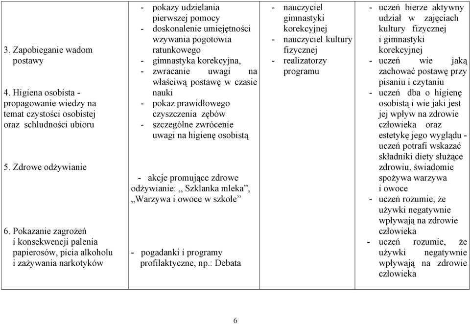 gimnastyka korekcyjna, - zwracanie uwagi na właściwą postawę w czasie nauki - pokaz prawidłowego czyszczenia zębów - szczególne zwrócenie uwagi na higienę osobistą - akcje promujące zdrowe