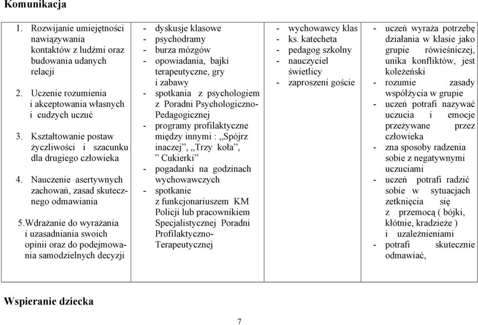 Wdrażanie do wyrażania i uzasadniania swoich opinii oraz do podejmowania samodzielnych decyzji - dyskusje klasowe - psychodramy - burza mózgów - opowiadania, bajki terapeutyczne, gry i zabawy -