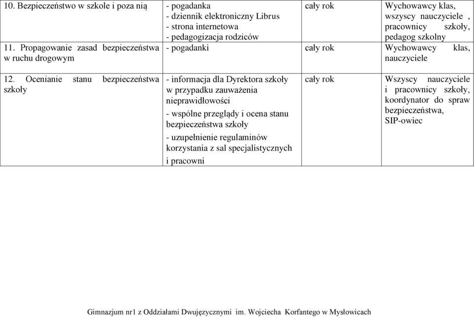 klas, nauczyciele 12.